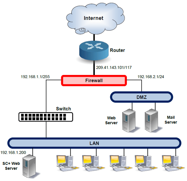 SmartClass WEB Manager: Remote Access